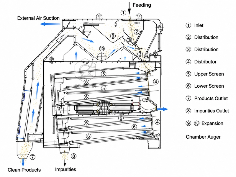 grain_cleaning_and_grading_machine_working_principle_diagram