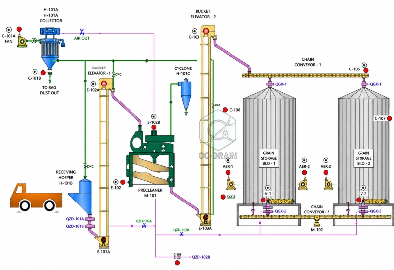 rice_pre_cleaner_grain_storage_process_diagram